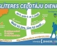 2.-3. jūnijs – Slīteres ceļotāju dienas(ARHĪVS)
